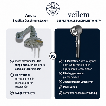 FILTRERAT DUSCHHUVUD™